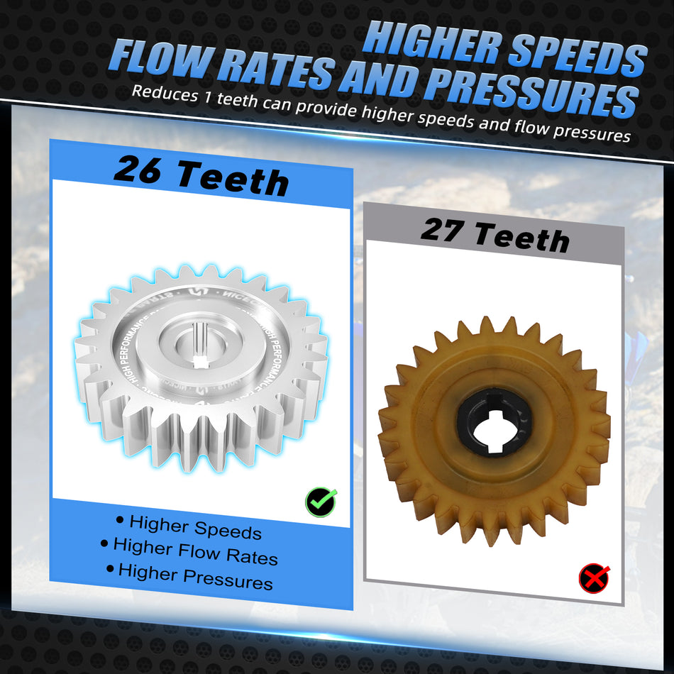 NiceCNC Water Pump Drive Gear For Yamaha Raptor 700 2006-2024 700R 2009 2011-2024